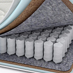 Сравнительный анализ: пружинные диваны против диванов...